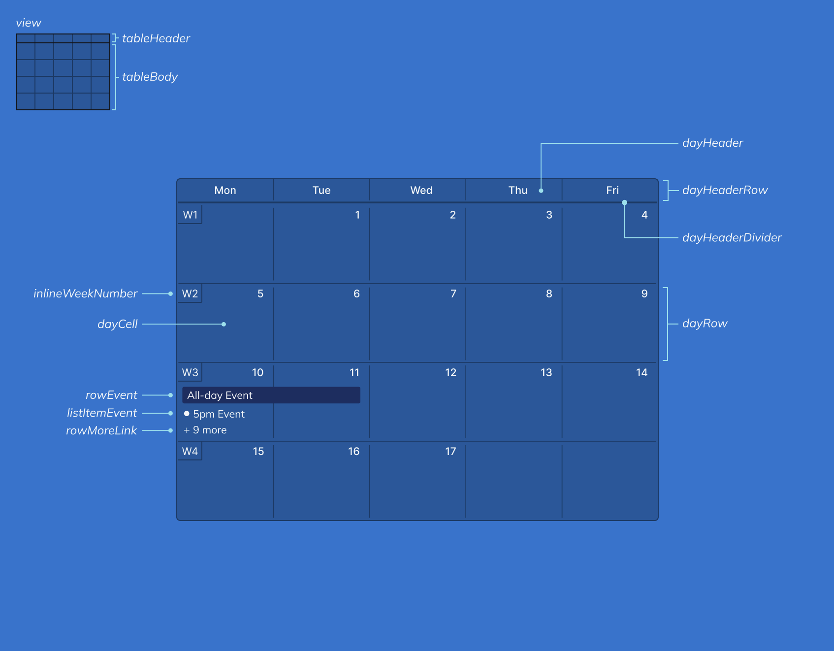 DayGrid View schematic