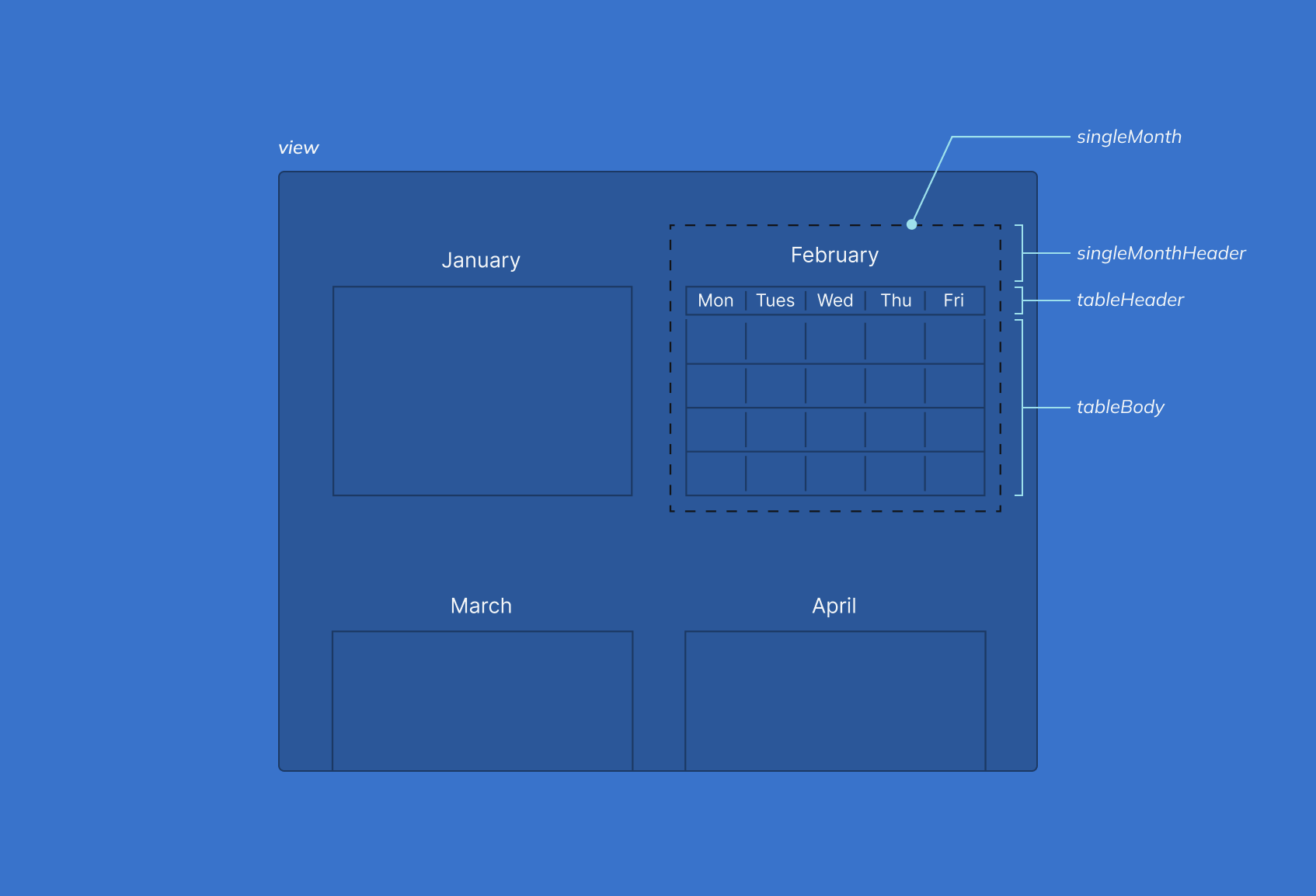 MultiMonth View schematic