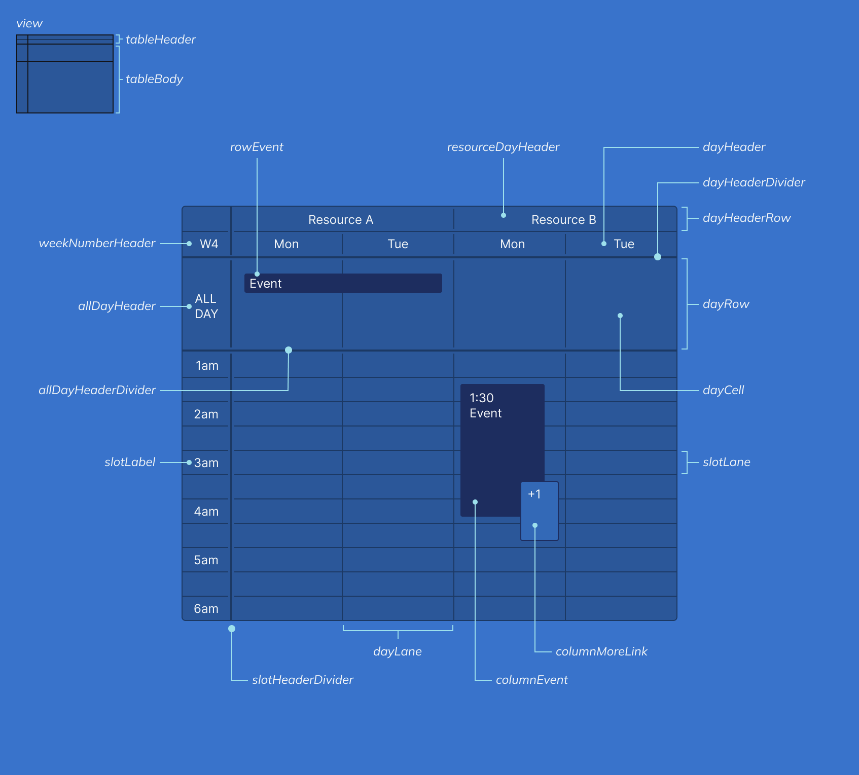 Resource TimeGrid View schematic