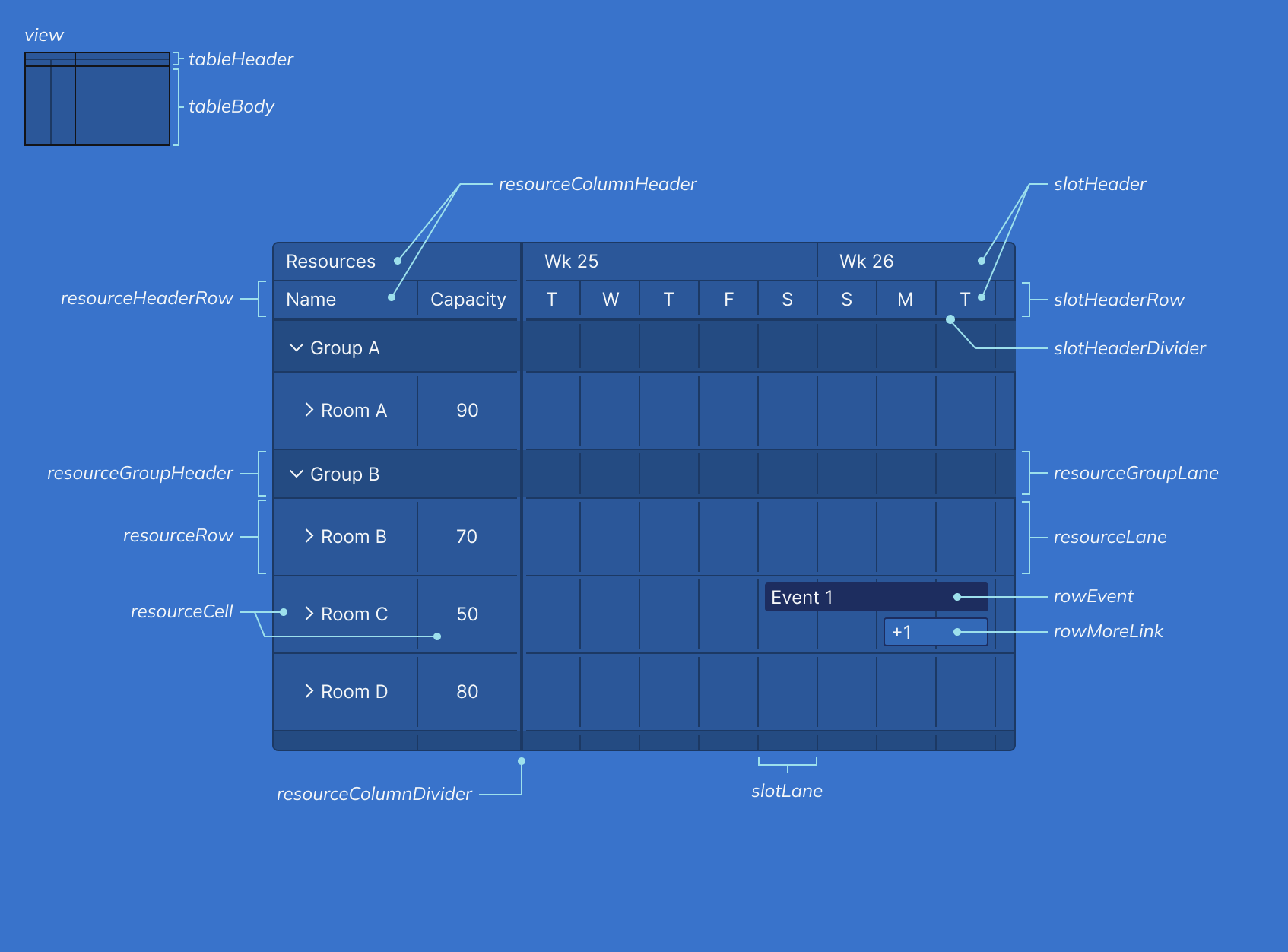 Resource Timeline Grouping View schematic