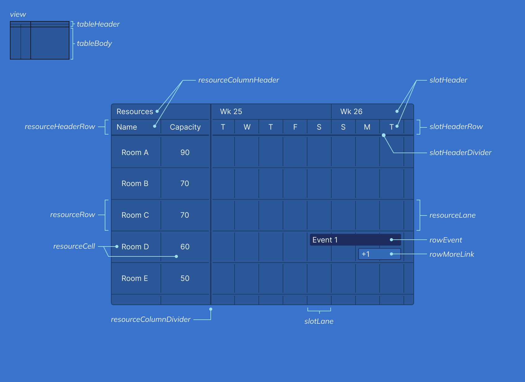 Resource Timeline View schematic