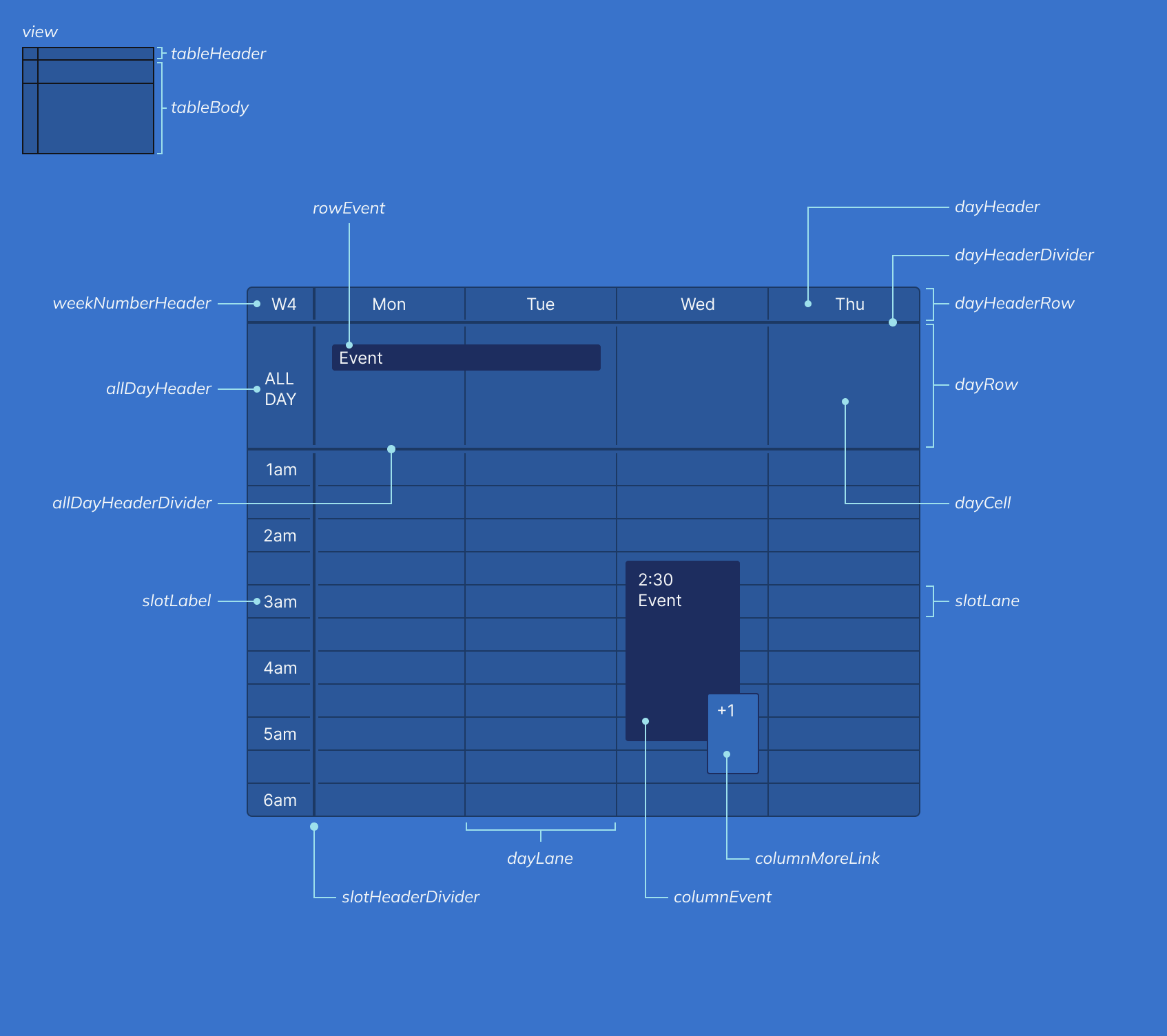 TimeGrid View schematic