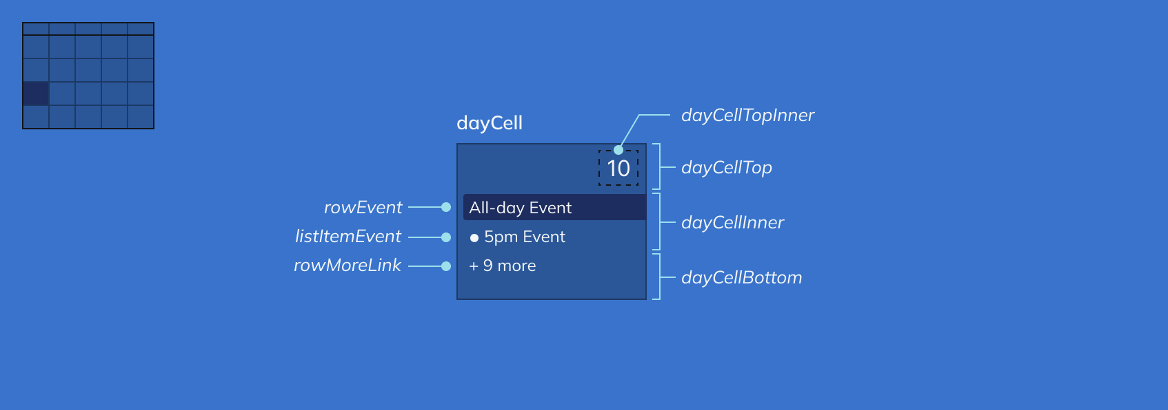 dayCell schematic