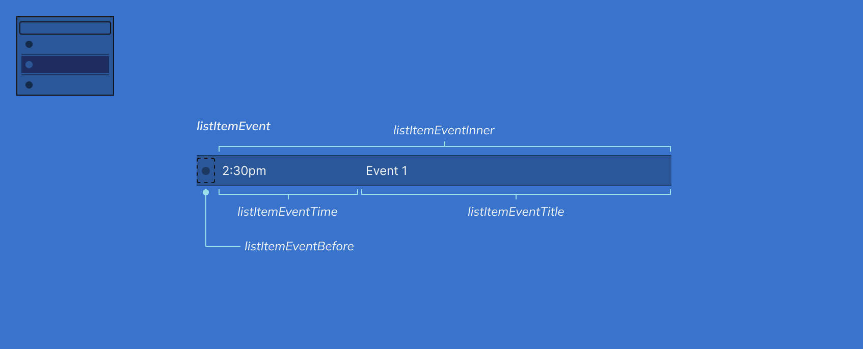 listItemEvent schematic